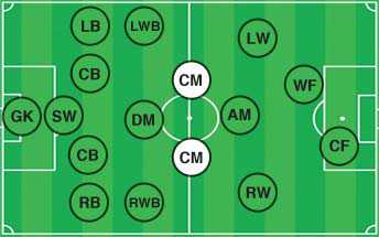 Central midfielder football position